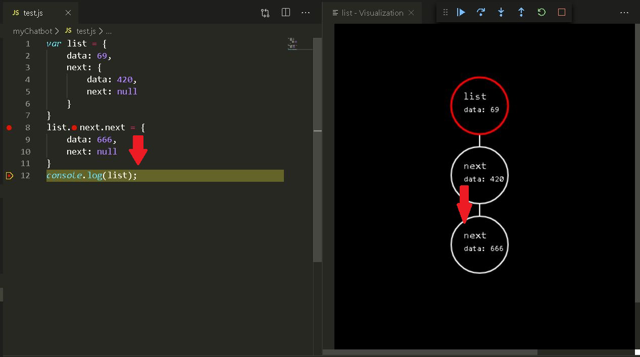 Step-by-step data structure analysis